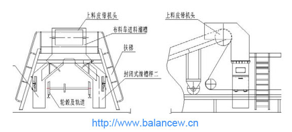 工業(yè)衡器滑槽秤